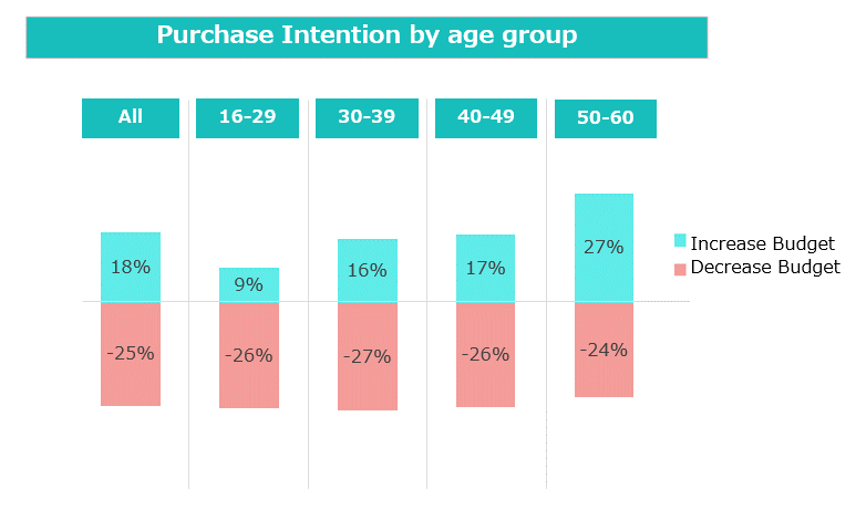 Chart 1